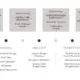 Miller Marriott Design Timeline