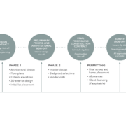Process graphic